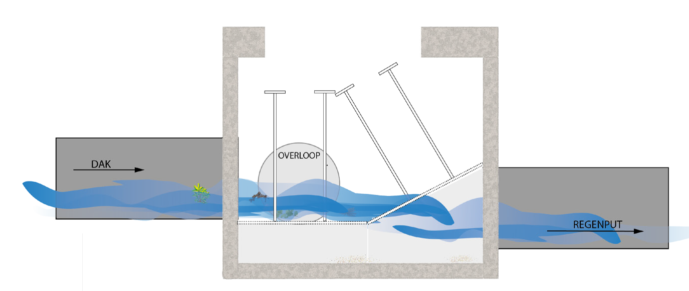 technischeficheXLPRO1