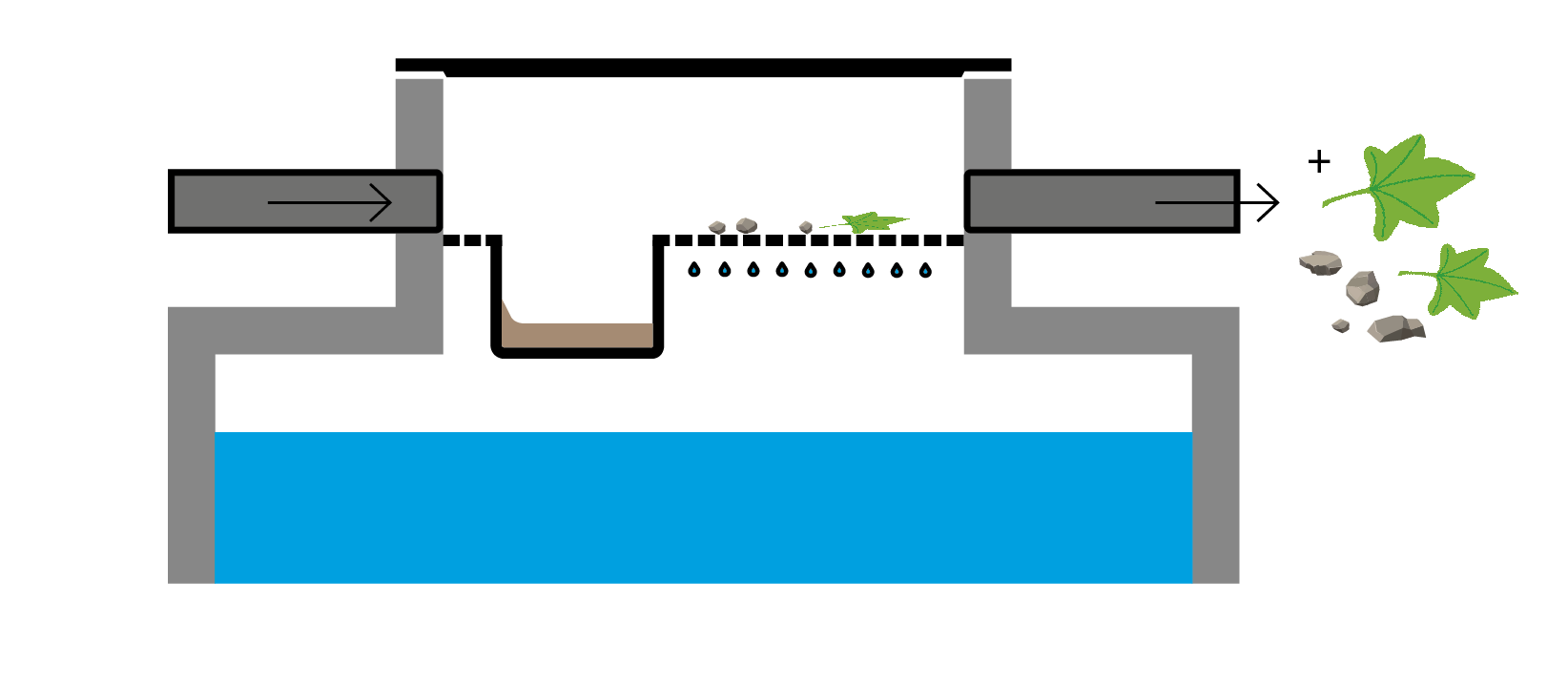 devamax werking regenwaterfilter Devaplus