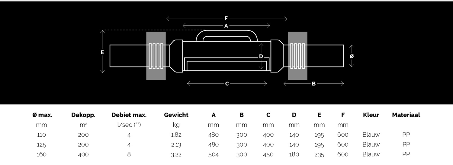 devaplus devafilter2 afmetingen